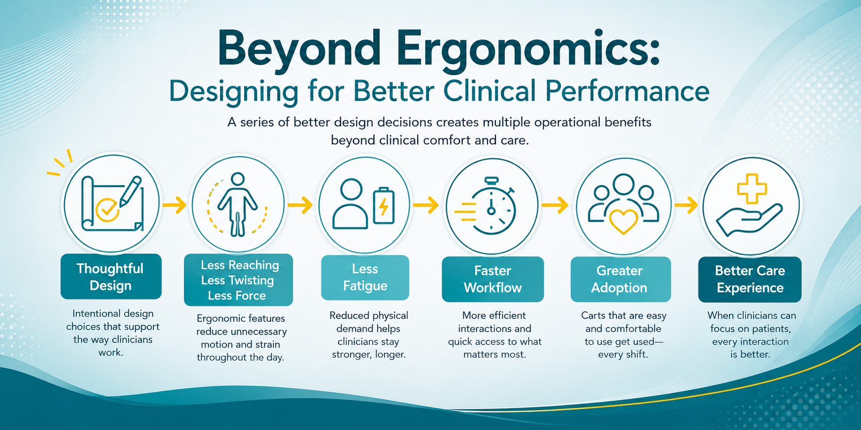 Healthcare Ergonomics Workflow Tips Healthcare Ergonomics Workflow Tips