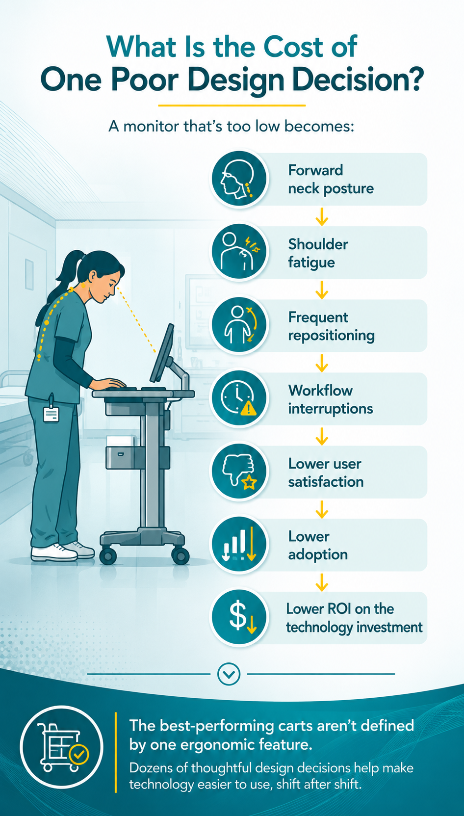 Healthcare Ergonomics Checklist Healthcare Ergonomics Checklist