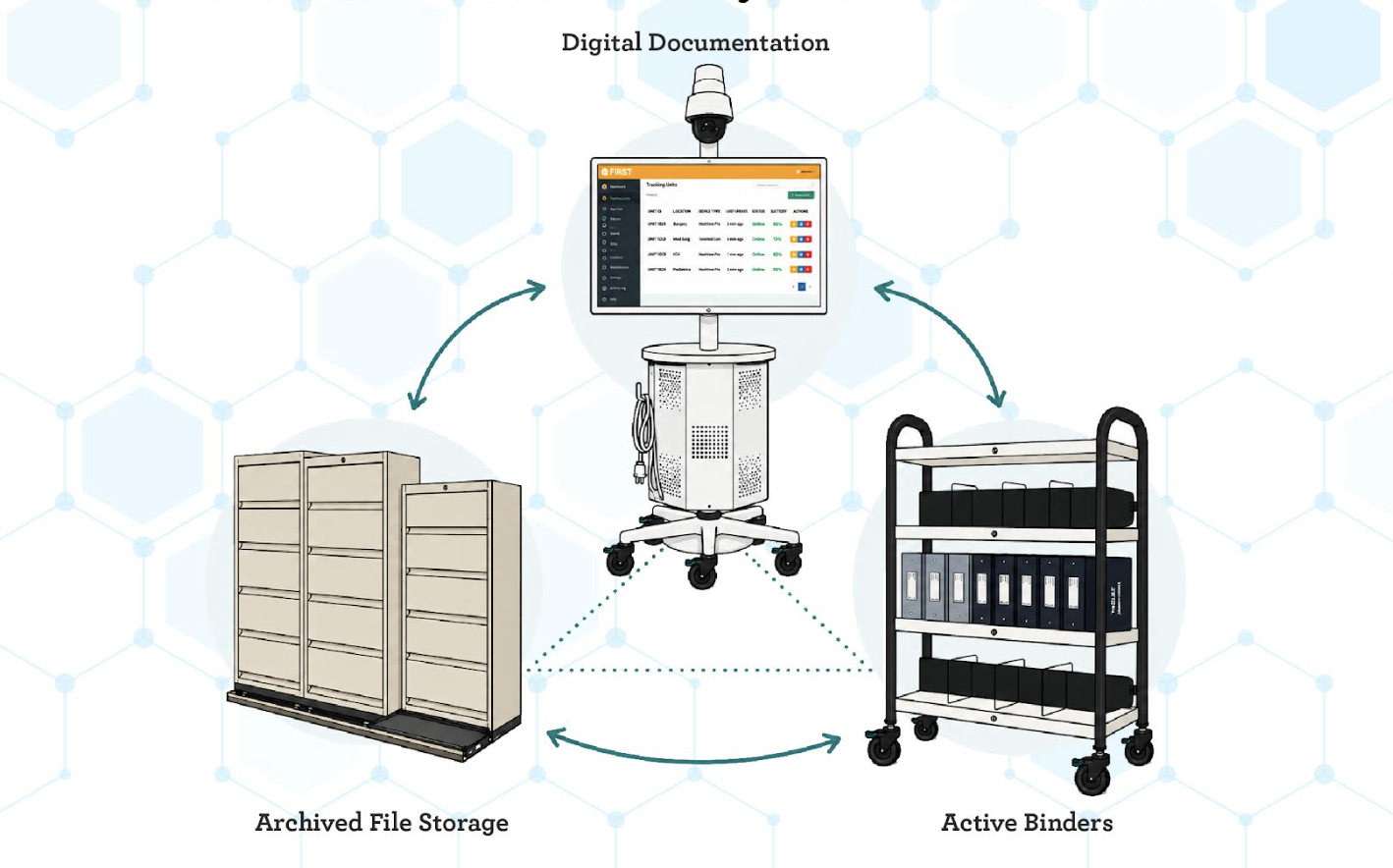 Paper to hybrid to digital documentation workflow