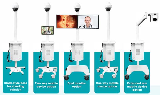 Remote Patient Monitoring Cart Customizations for the FIRST TeleView® Cart