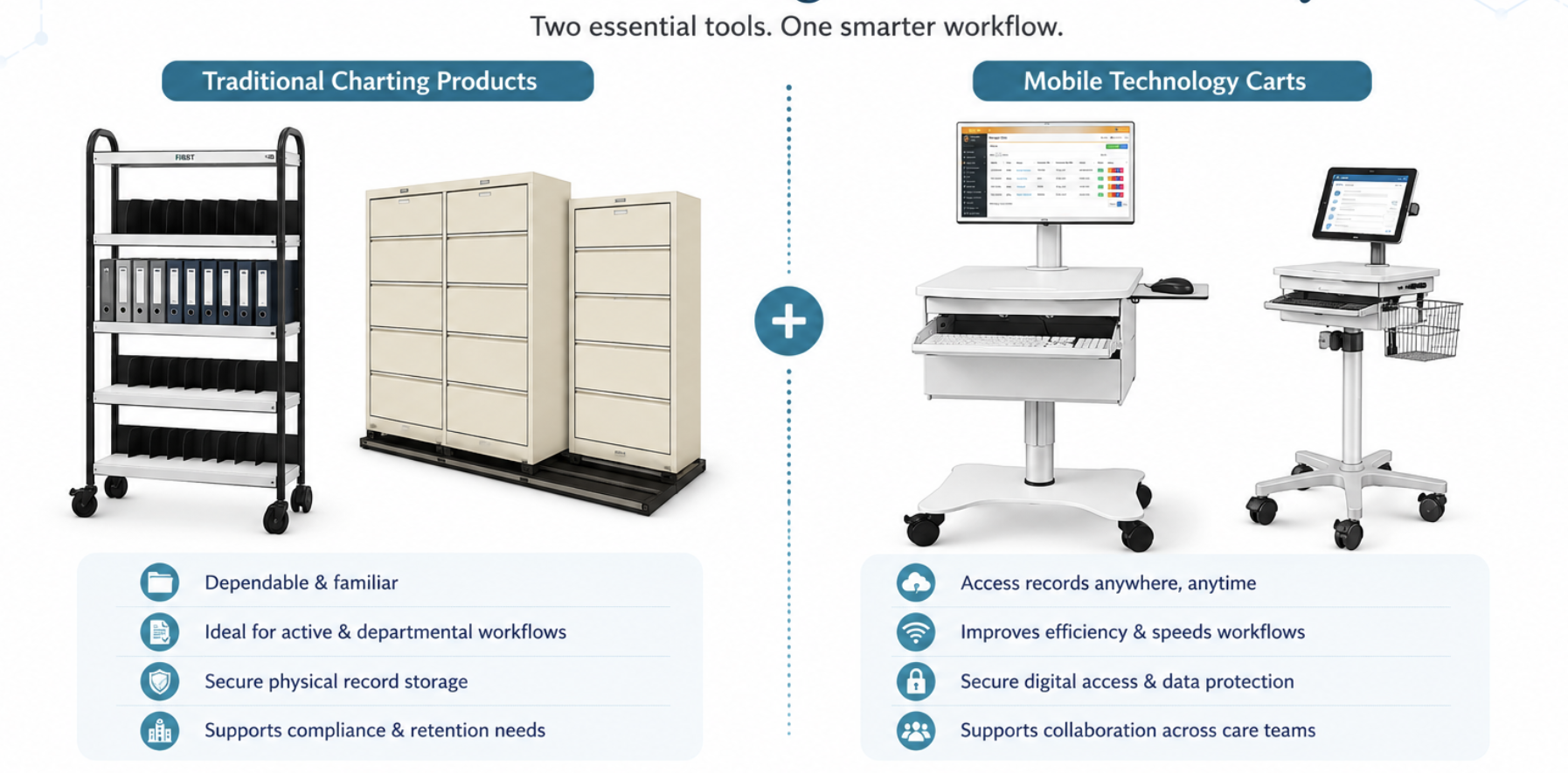 Traditional and modern healthcare documentation systems