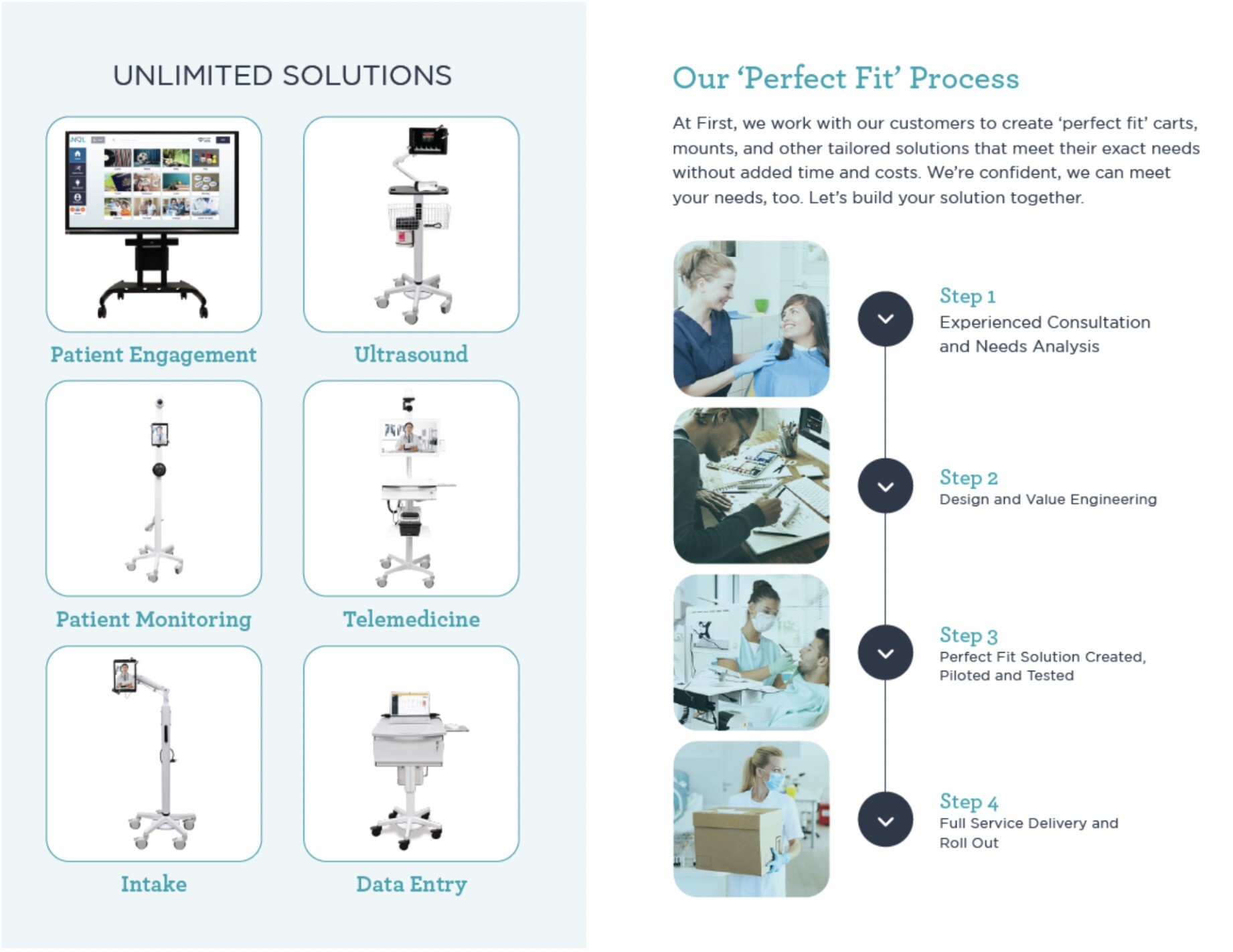 Unlimited Solutions - The Perfect Fit Process