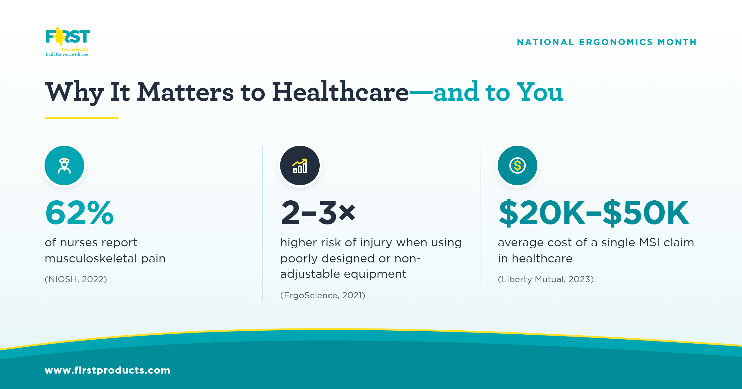 ergonomics month savings stats ergonomics month savings stats